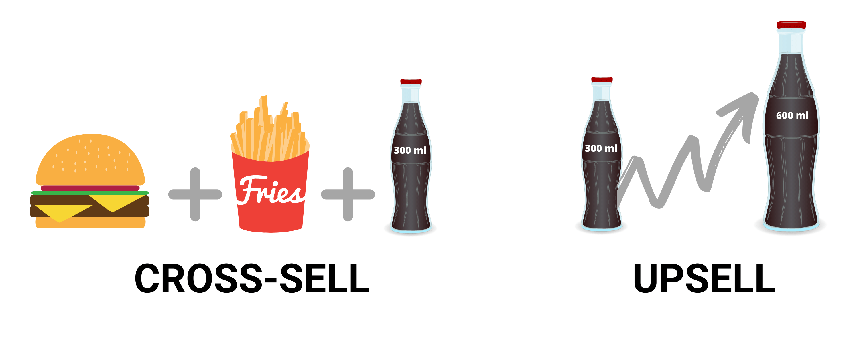 Selling techniques your restaurant needs!